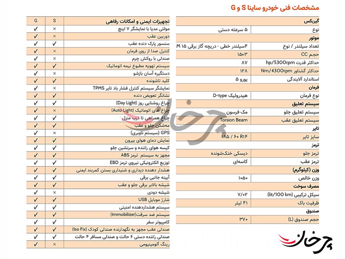 سایپا ساینا G جدید با رنگ‌های عجیب در حال حمل دیده شد!