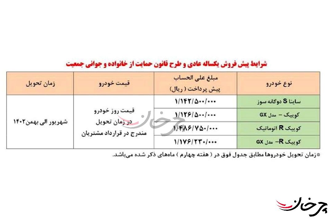 شرایط پیش فروش نسخههای متنوع سایپا کوییک GX و ساینا S دوگانهسوز اعلام شد شرایط پیش فروش نسخههای متنوع سایپا کوییک GX و ساینا S دوگانهسوز اعلام شد
