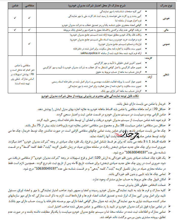 از ثبت نام تا خرید محصولات امویام و فونیکس چقدر زمان میبرد؟ از ثبت نام تا خرید محصولات امویام و فونیکس چقدر زمان میبرد؟