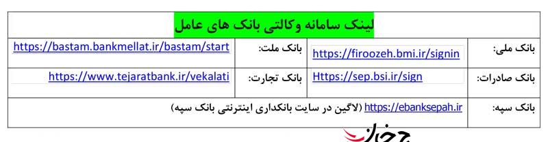 مراحل افتتاح و تكميل حساب وكالتي جهت پیش فروش محصولات ایران خودرو