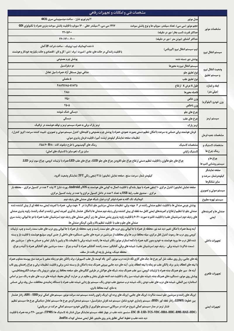 بررسی کامل شاسی‌بلند لئو MX8، جایگزین نیسان رونیز در بازار ایران!