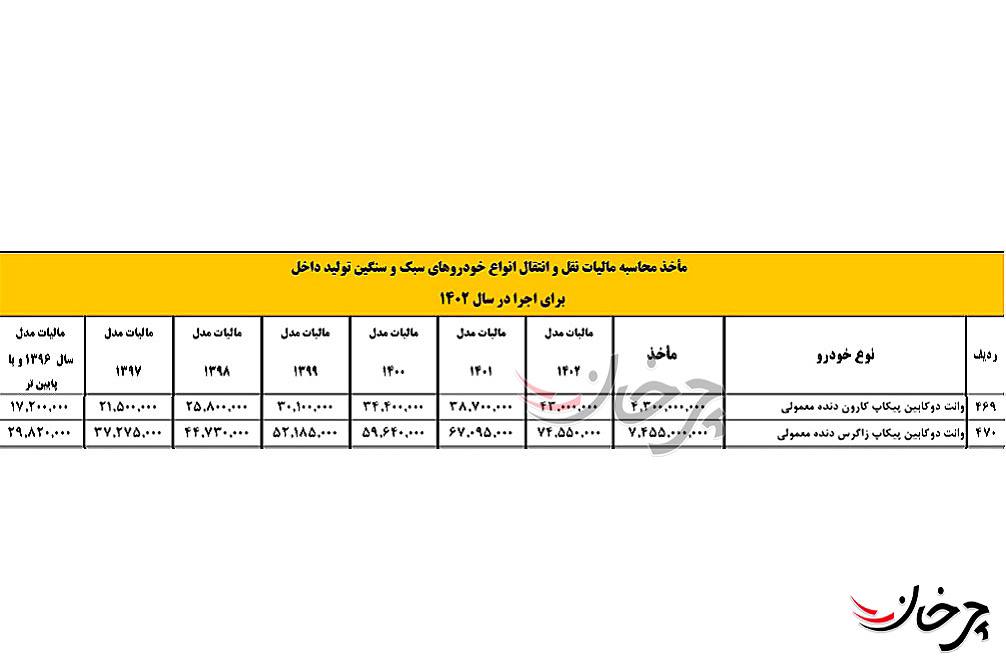 قیمت پیکاپ زامیاد زاگرس دو دیفرانسیل اعلام شد قیمت پیکاپ زامیاد زاگرس دو دیفرانسیل اعلام شد