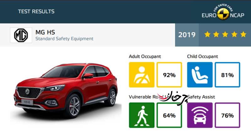 نگاهی گذرا به ام جی اچ اس؛ حاصل پدر چینی و مادر انگلیسی