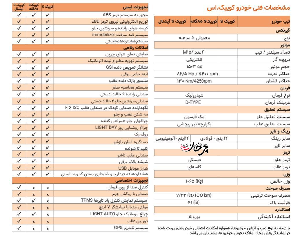 سایپا کوییک S آپشنال دو رنگ مونتاژی پارس خودرو دیده شد؛ (ویدئو)