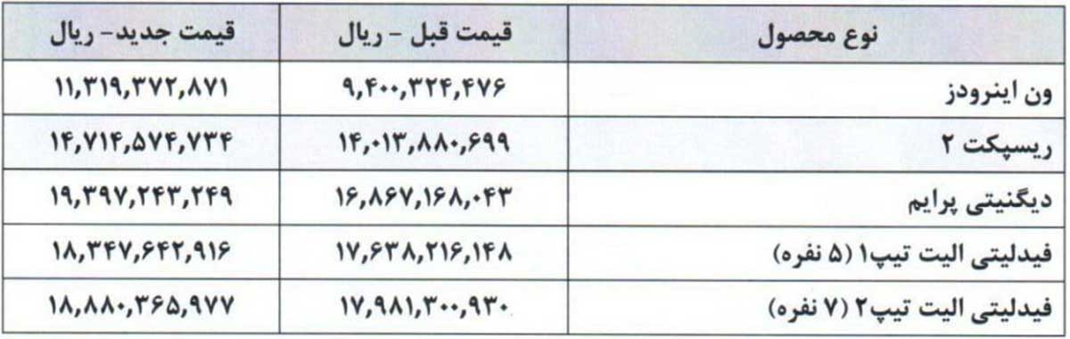 قیمت محصولات گروه بهمن مهر 1404
