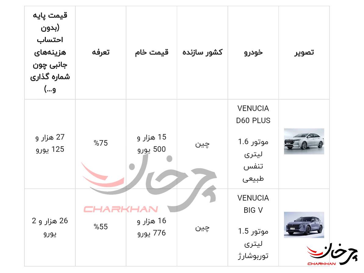 قیمت خودروهای ونوسیا D60 PLUS و BIG V مکث موتور و گروه ماموت خودروهای وارداتی جدید