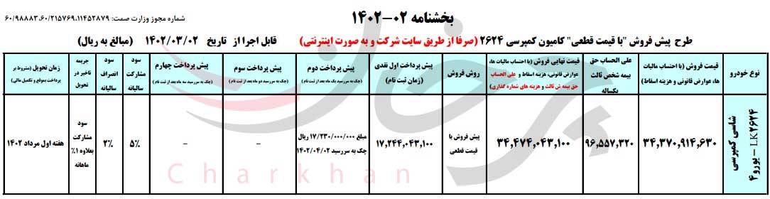 پیش‌فروش کامیون‌های کمپرسی و وانت فوتون بنزینی ایران خودرو دیزل از فردا