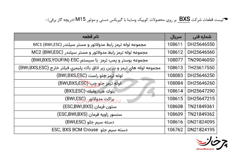 عرضه کوییک و ساینا از تیرماه با سامانه کنترل پایداری ESC + لیست تامین کنندگان
