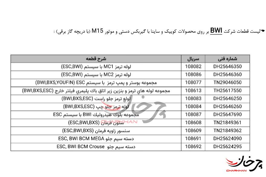 عرضه کوییک و ساینا از تیرماه با سامانه کنترل پایداری ESC + لیست تامین کنندگان