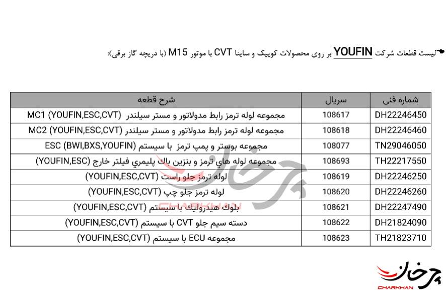 عرضه کوییک و ساینا از تیرماه با سامانه کنترل پایداری ESC + لیست تامین کنندگان