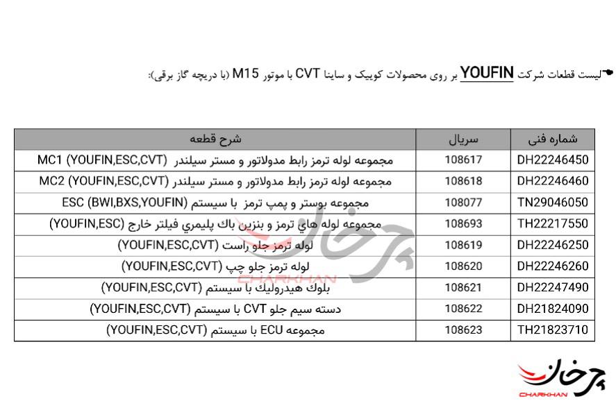 عرضه کوییک و ساینا از تیرماه با سامانه کنترل پایداری ESC + لیست تامین کنندگان