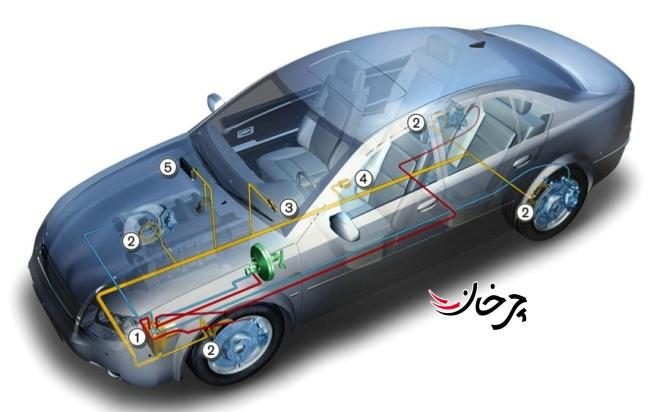 سامانه کنترل پایداری الکترونیکی ESC