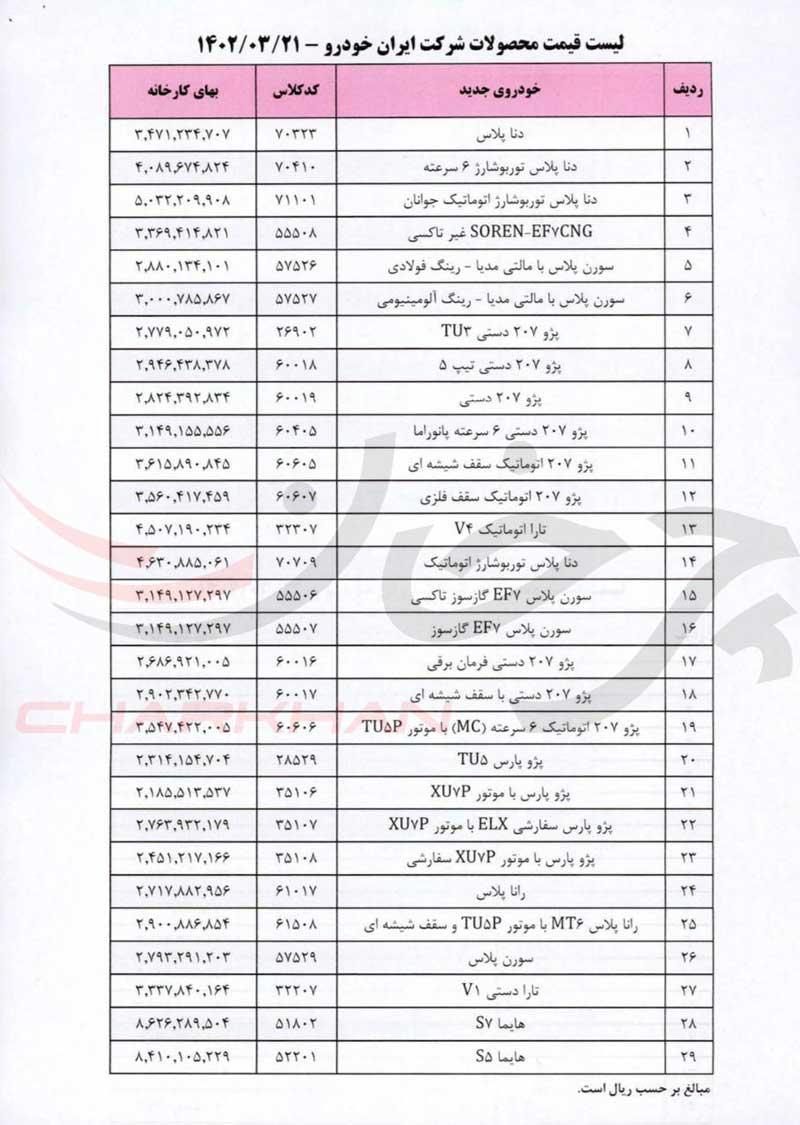 نگاهی به لیست قیمت جدید ایران خودرو، ارزانترین و گرانترین محصول ایران خودرو را بشناسید!