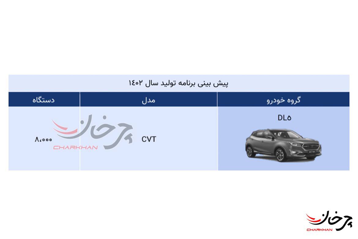 پیش بینی تیراژ مونتاژ زوتی DL5 پارس خودرو