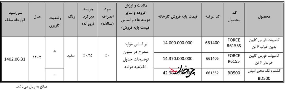 کامیون فورس و کشنده امپاور در بورس کالا عرضه می‌شوند