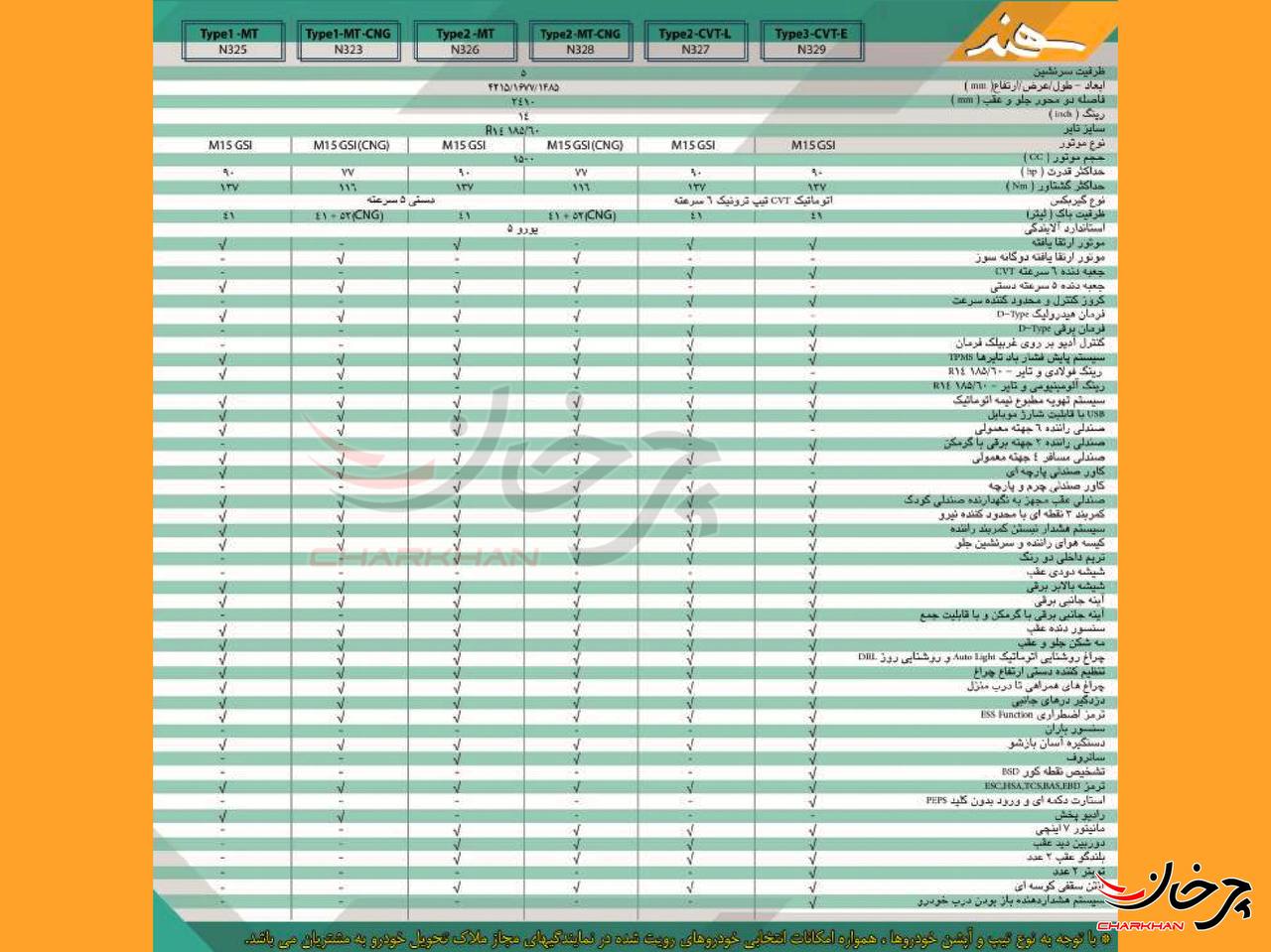 کاتالوگ خودرو جدید سایپا پارس خودرو سهند - SAIPA PARS KHODRO SAHAND
