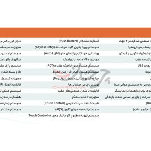 لاماری ایما هیبرید - LAMARI EAMA HEV - DONGFENG FORTHING T5 EVO HEV