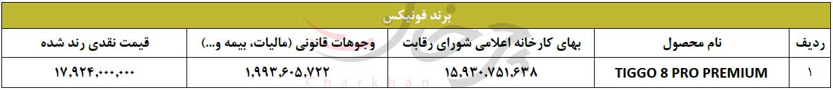 قیمت جدید فونیکس تیگو 8 پرو پریمیوم اعلام شد