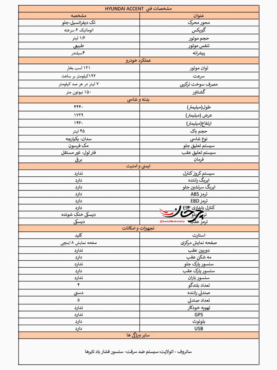 کاتالوگ و قیمت علی الحساب خودرو وارداتی هیوندای اکسنت شرکت KTL اعلام شد کاتالوگ هیوندای اکسنت - HYUNDAI ACCENT