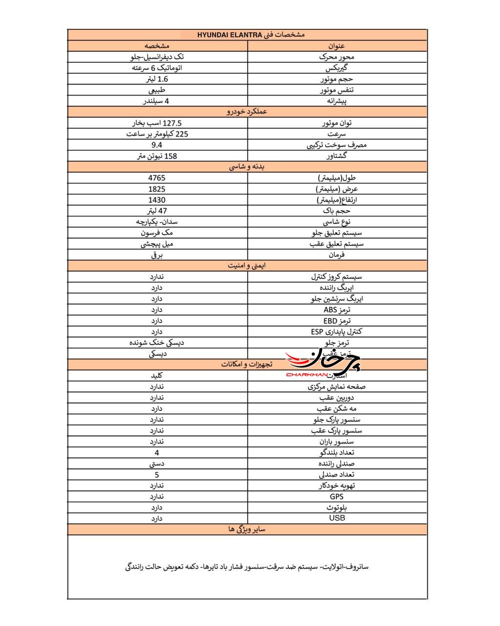 بررسی مشخصات فنی و ارزش خرید هیوندای النترا وارداتی کرمان موتور