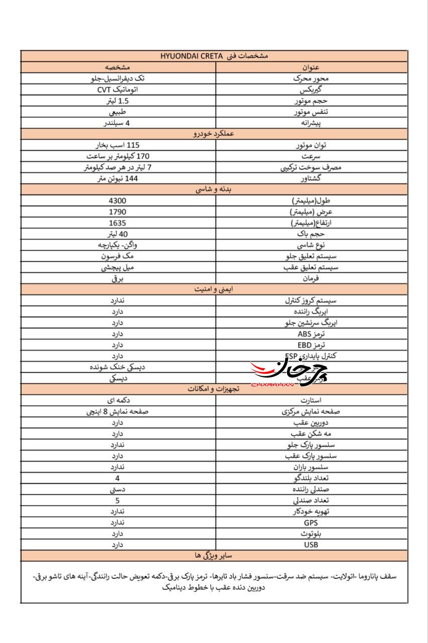 کاتالوگ هیوندای کرتا تجارت کرمان خودرو - HYUNDAI CRETA