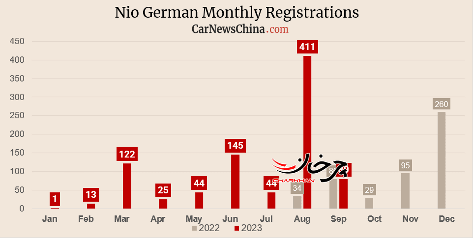 وضعیت ثبت نام خودروهای چینی در آلمان