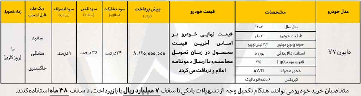 چرا باید دایون Y7 بخریم؟