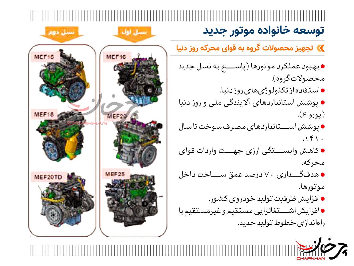 موتورهای جدید سایپا - SAIPA- DAE مگا موتور
