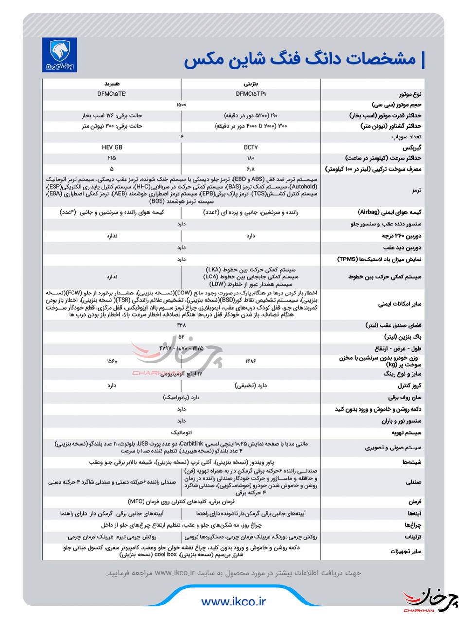 ارزش گمرکی خودرو وارداتی دانگ فنگ شاین مکس ایران خودرو در دو تیپ اعلام شد دانگ فنگ آئولوس شاین مکس هیبرید - DONGFENG SHINE MAX HEV خودرو وارداتی ایران خودرو