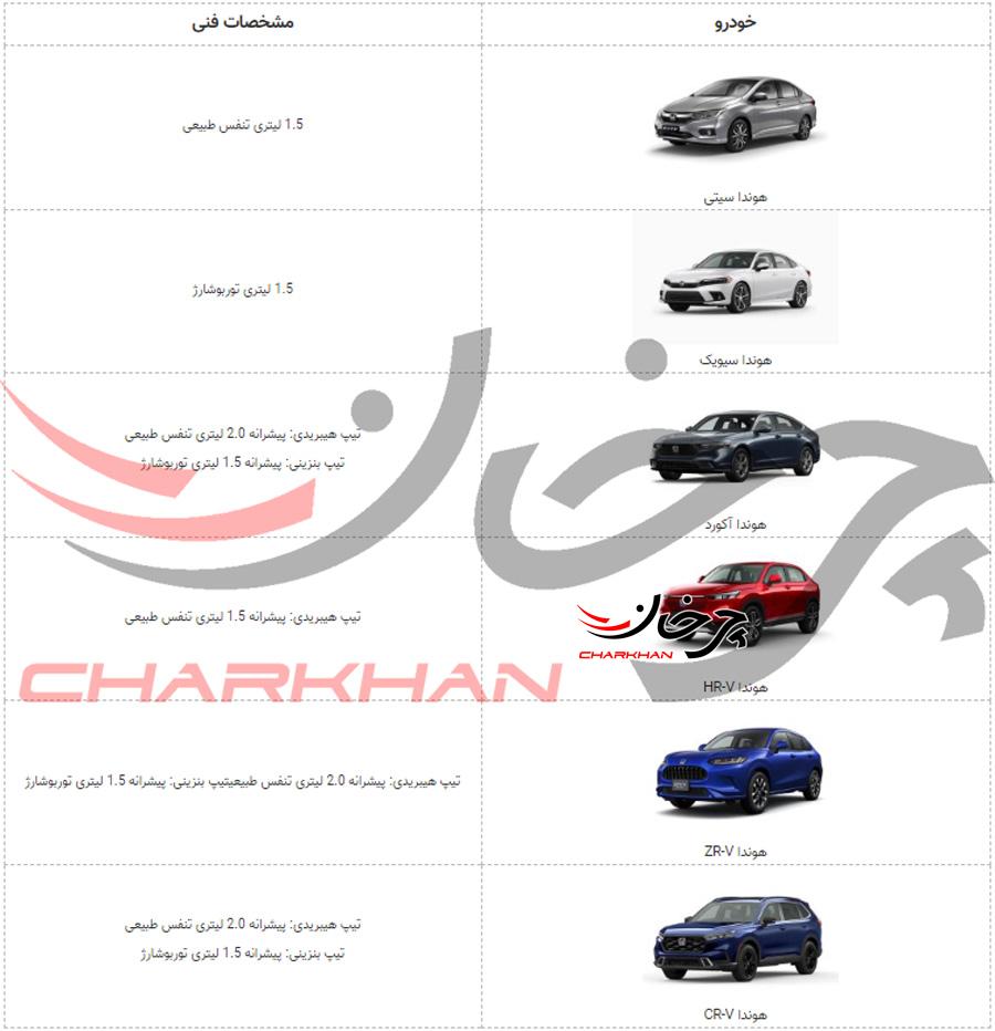 لیست خودروهای وارداتی هوندا به ایران
