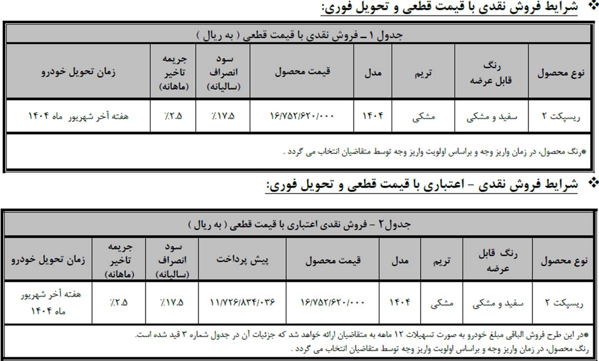 شرایط فروش ریسپکت 2
