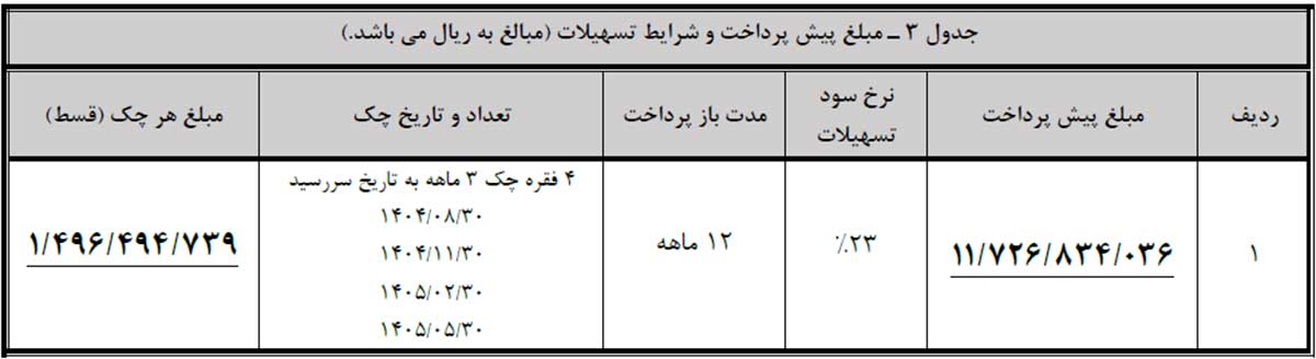شرایط فروش ریسپکت 2