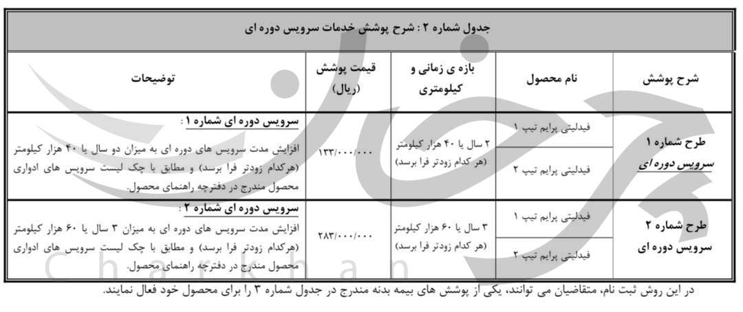 نحوه تکمیل وجه متقاضیان فیدلیتی پرایم در سامانه یکپارچه اعلام شد