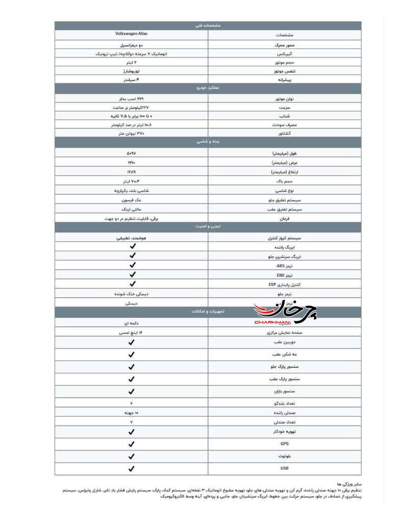 چند خودرو جدید نامتعارف به سامانه یکپارچه خودروهای وارداتی افزوده شد