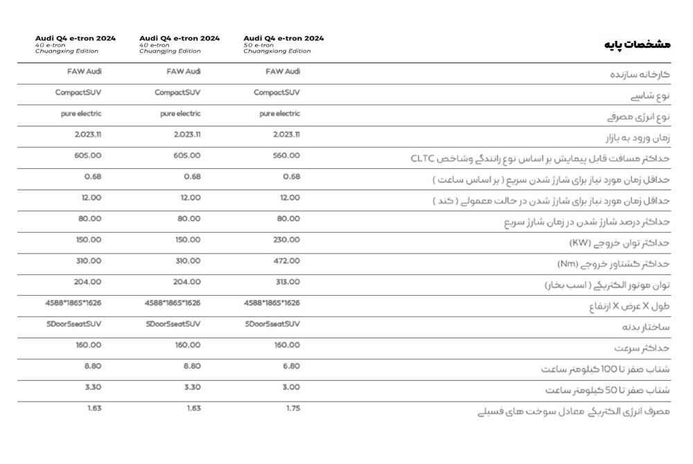 بررسی آئودی Q4 E-Tron شاسی بلند برقی وارداتی