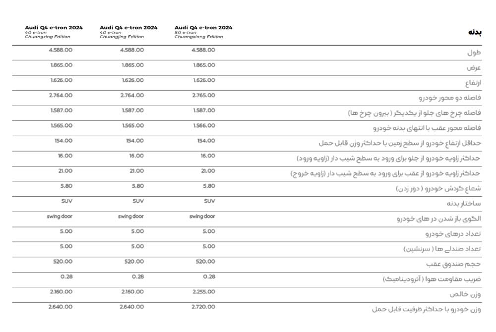 بررسی آئودی Q4 E-Tron شاسی بلند برقی وارداتی