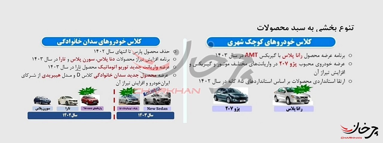 برنامه ایران خودرو برای تولید تارا اتوماتیک EFB توربو و رانا پلاس نیمه اتوماتیک - IKCO TARA TURBO - IKCO RUNNA PLUS AMT