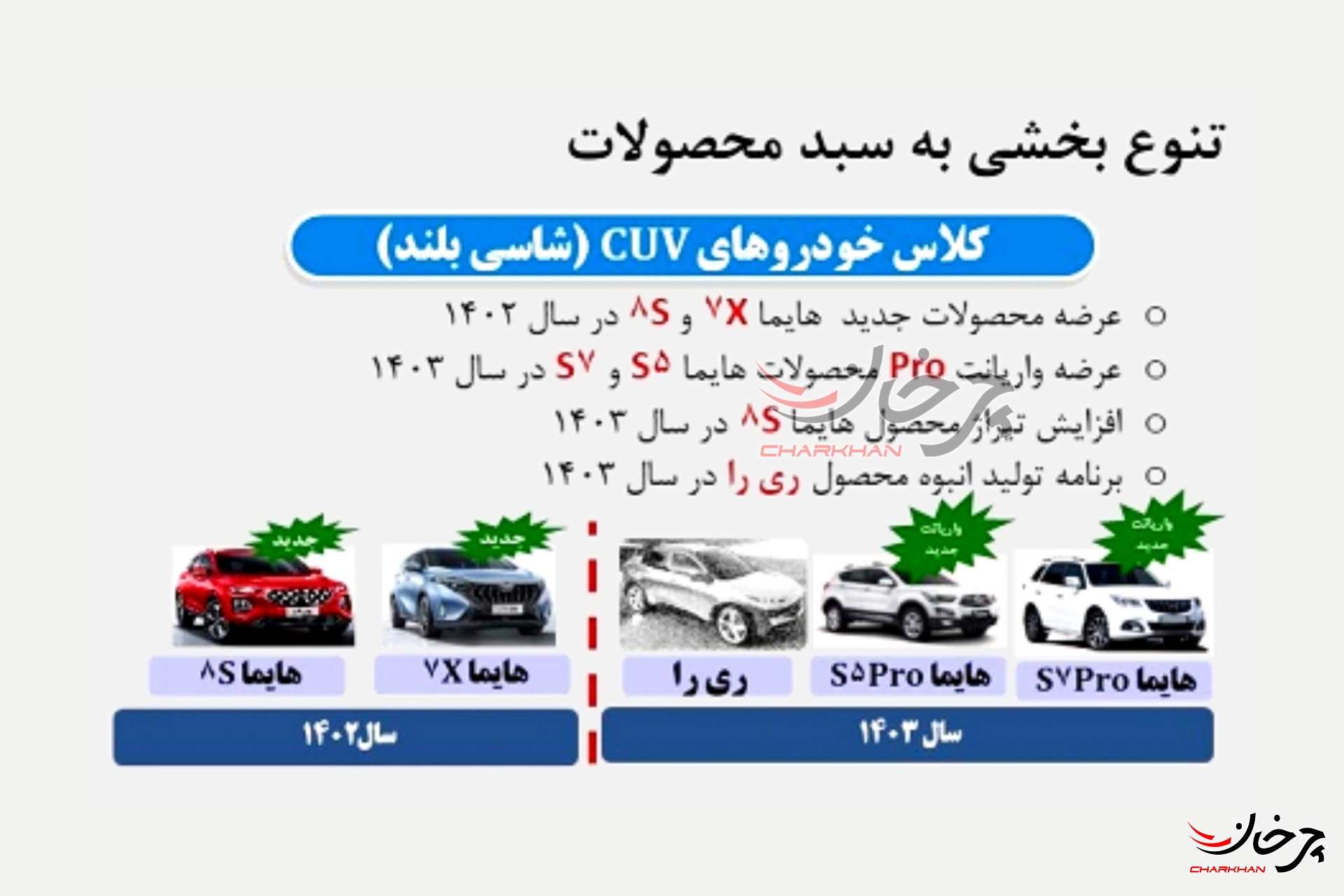 هایما S5 و S7 پرو سال آینده توسط ایران خودرو عرضه خواهند شد برنامه عرضه خودروهای جدید ایران خودرو ری را هایما S7 پرو, S5 پرو - HAIMA