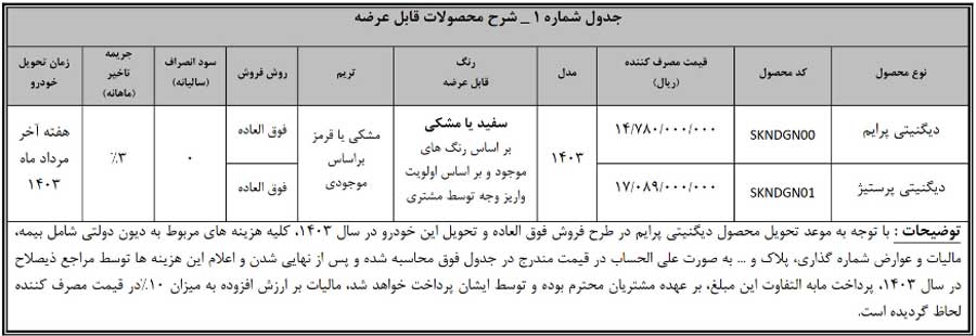 فراخوان تکمیل وجه متقاضیان فیدلیتی و دیگنیتی نوبت زمستان