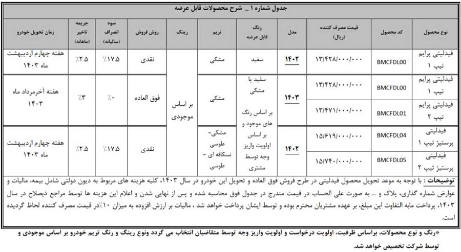 فراخوان تکمیل وجه متقاضیان فیدلیتی و دیگنیتی نوبت زمستان