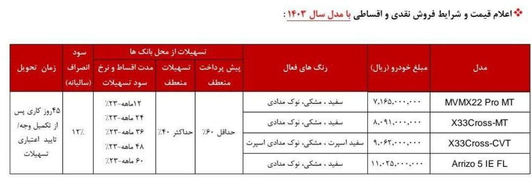 اعلام شرایط فروش نقدی و اقساطی محصولات ام وی ام ویژه اردیبهشت 1403