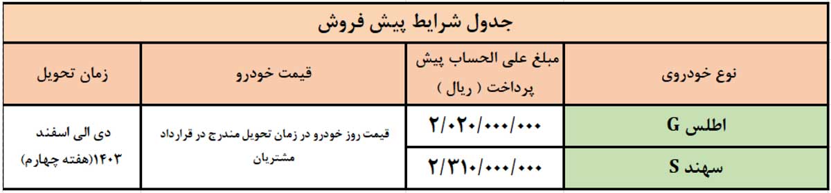 پیش‌فروش اطلس و سهند و فروش فوق‌العاده انواع وانت نیسان