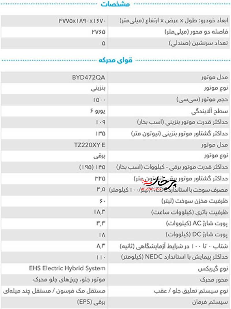 بررسی مشخصات بی وای دی سانگ پلاس هیبرید