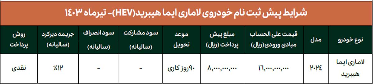 عرضه عمومی لاماری ایما هیبریدی در سامانه یکپارچه خودروهای وارداتی