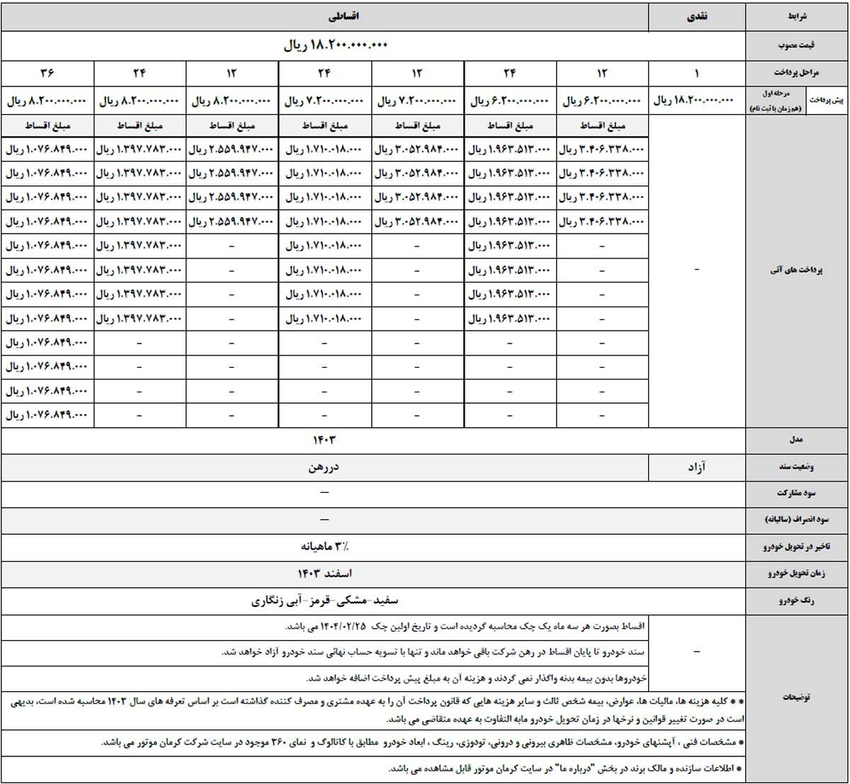 اعلام شرایط فروش نقدی و اقساطی KMC T8 ویژه آذر 1403