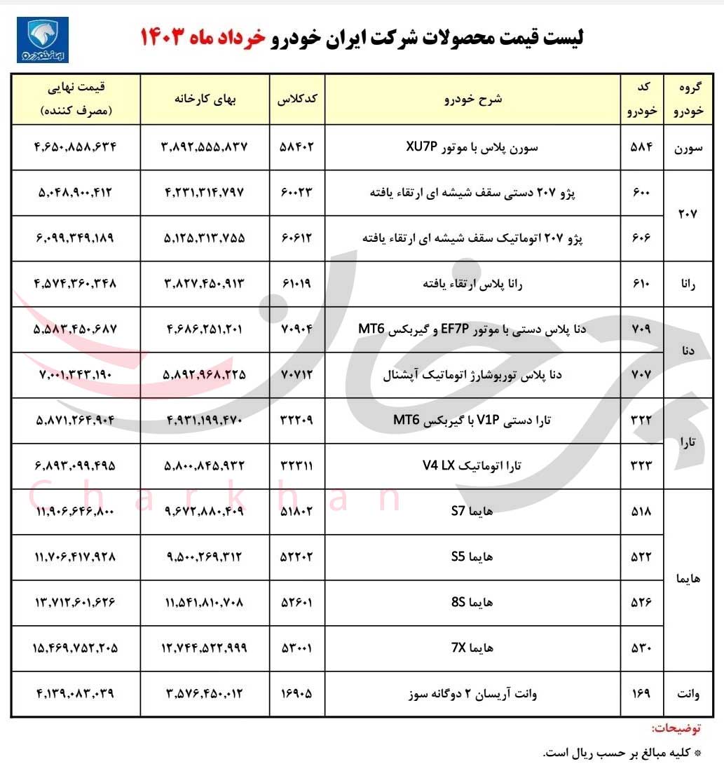 اعلام قیمت جدید محصولات ایران خودرو خرداد 1403