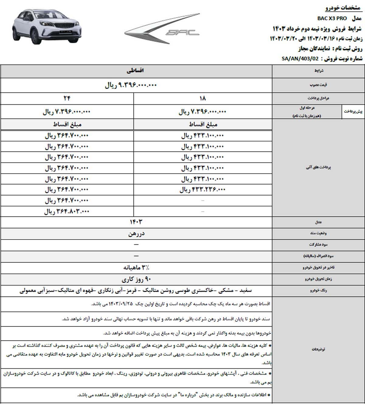 شرایط فروش BAC X3