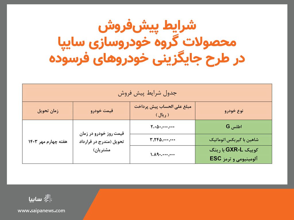 آغاز پیش‌فروش محصولات سایپا ویژه طرح جایگزینی خودروهای فرسوده