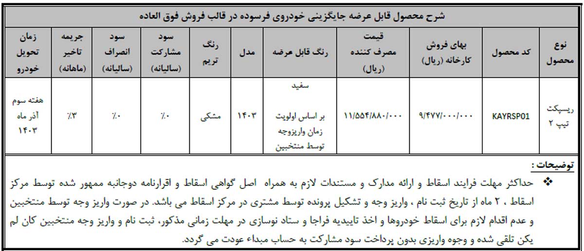 فروش فوری ریسپکت ویژه خودروهای فرسوده و طرح جوانی جمعیت