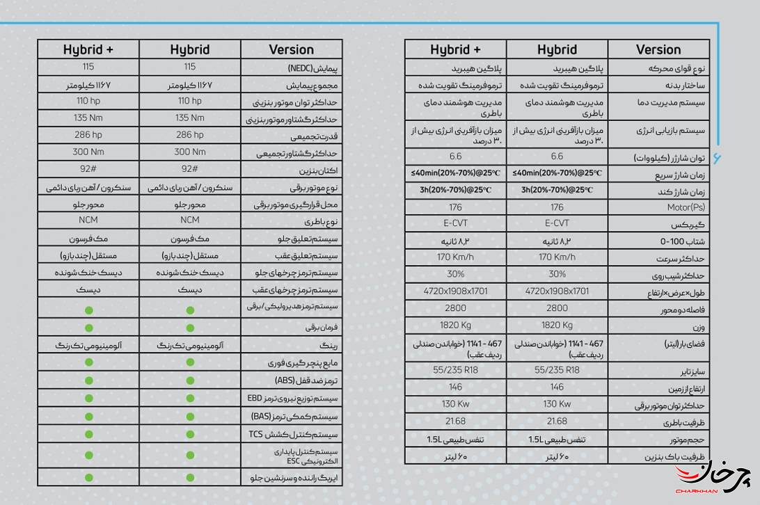 اسکای ول اچ تی آی - نبکا هیبرید هیبرید پلاس - skywell ht-i nebka hybrid hybrid plus